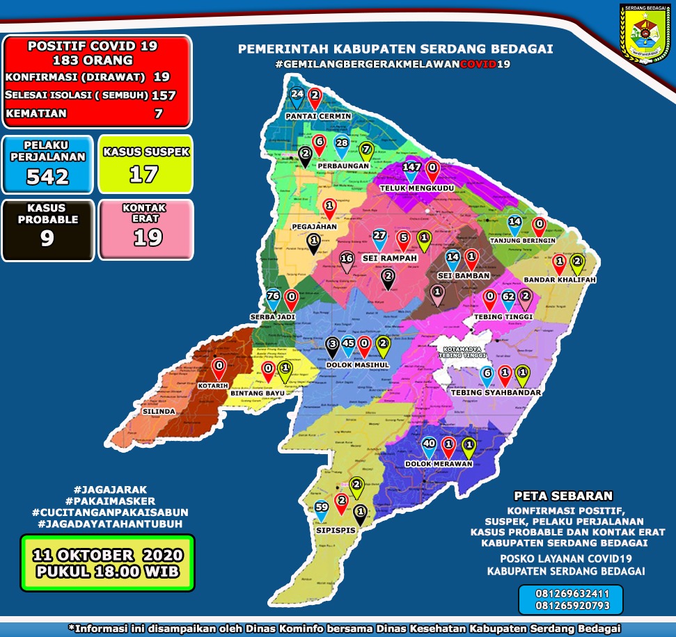Angka Sembuh Covid-19 di Kabupaten Sergai Meningkat