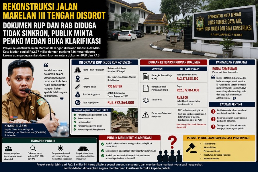 Rekonstruksi Jalan Marelan III Tengah Disorot