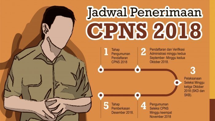 Jatah CPNS Deliserdang 750 Orang, Ini Formasi Yang Dibutuhkan