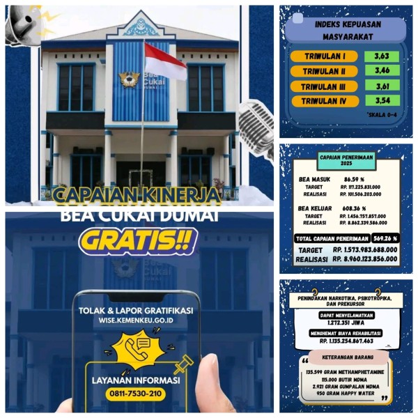 Bea Cukai Dumai Tutup 2025 dengan Capaian Positif, Komitmen Tingkatkan Pelayanan dan Pengawasan