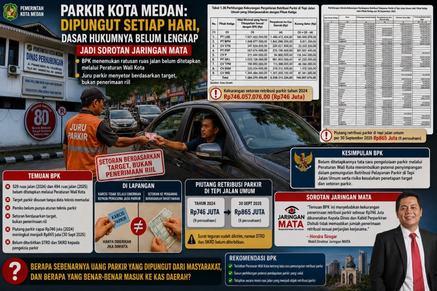 Parkir Kota Medan: Dipungut Setiap Hari, Dasar Hukumnya Belum Lengkap, Jadi Sorotan Jaringan MATA