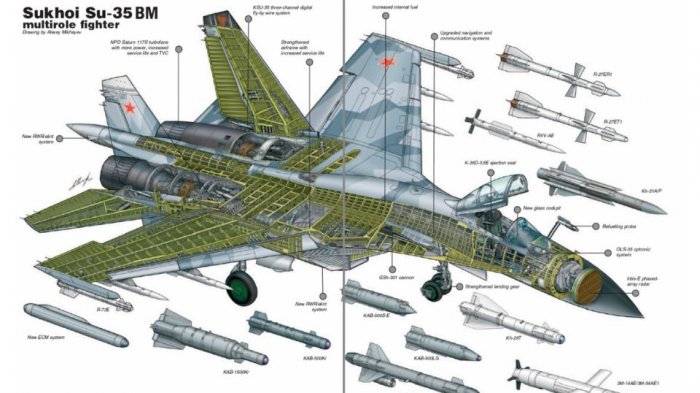 Jika Tak Sesuai Spek, Panglima TNI: Pembelian Sukhoi SU-35 Batal