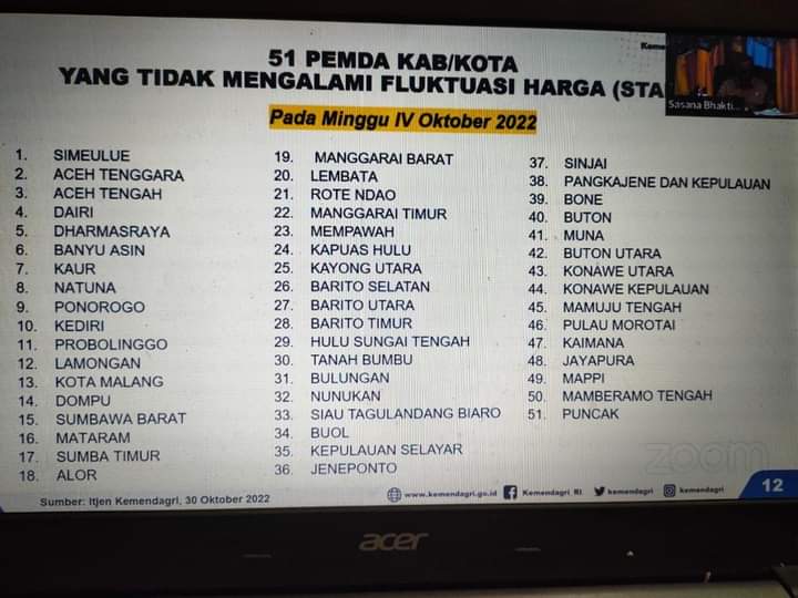 Kemendagri Rilis 51 Daerah Harga Kebutuhan Pokok Paling Stabil, Dairi Nomor 4