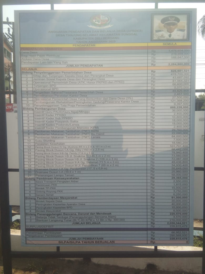 Kades Tj Selamat Diduga Gelapkan Pendapatan Bumdes dan Sembrono Mengkelola APBDes