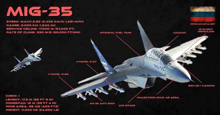 MiG-35 Milik Rusia Lebih Ringan