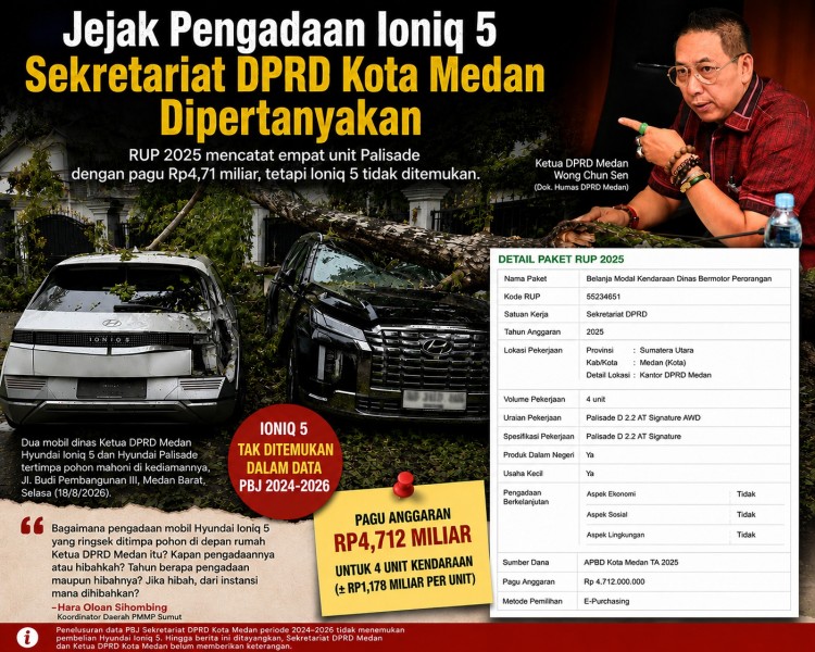 Jejak Pengadaan Ioniq 5 di Sekretariat DPRD Medan Dipertanyakan