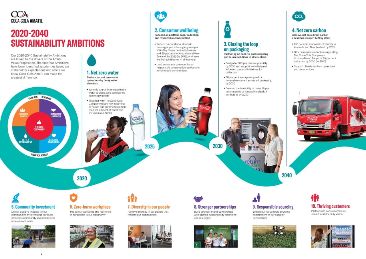 Inagurasi Peletakan Batu Pertama Fasilitas Daur Ulang Botol Plastik Di Indonesia