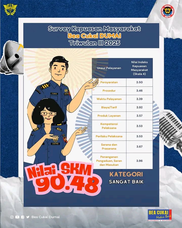 Bea Cukai Dumai Raih Predikat Sangat Baik dalam Survei Kepuasan Masyarakat Triwulan III 2025