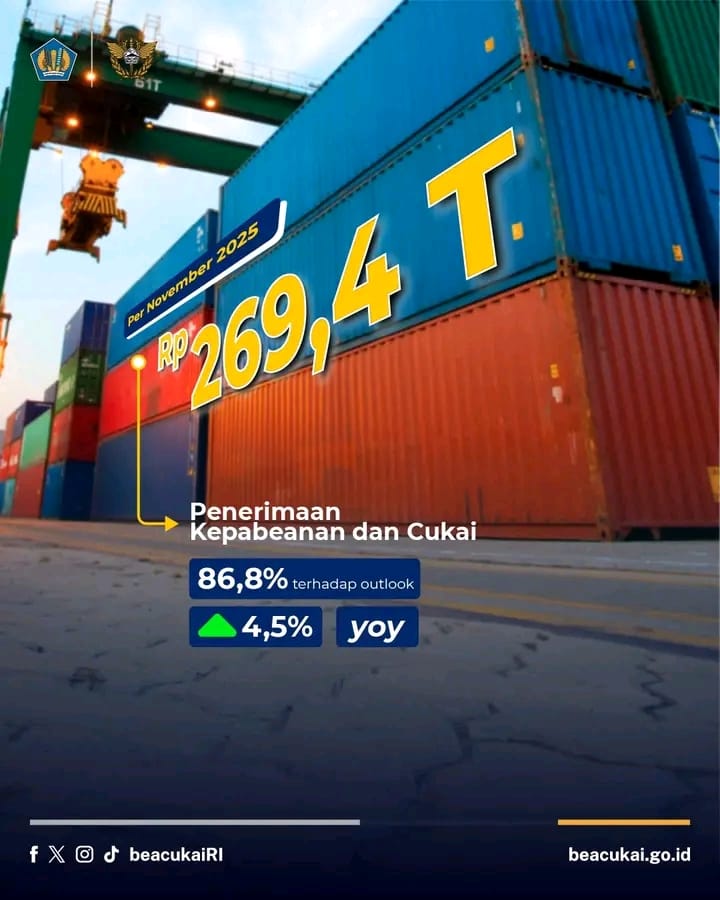 Bea Cukai Tutup Tahun 2025 dengan Tren Positif Perekonomian Nasional Stabil